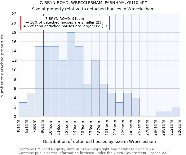 7, BRYN ROAD, WRECCLESHAM, FARNHAM, GU10 4PZ: Size of property relative to detached houses in Wrecclesham