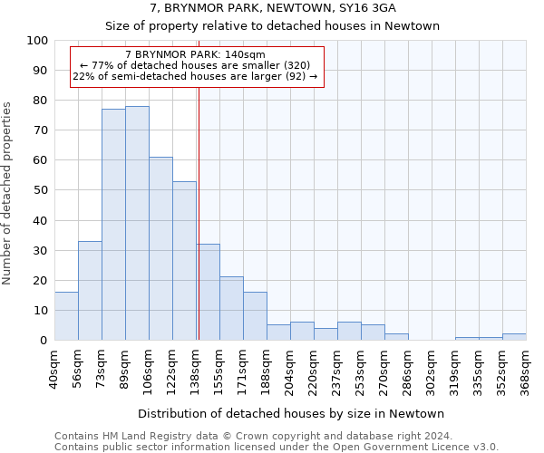 7, BRYNMOR PARK, NEWTOWN, SY16 3GA: Size of property relative to detached houses in Newtown