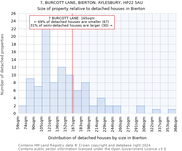 7, BURCOTT LANE, BIERTON, AYLESBURY, HP22 5AU: Size of property relative to detached houses in Bierton