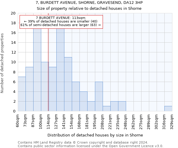 7, BURDETT AVENUE, SHORNE, GRAVESEND, DA12 3HP: Size of property relative to detached houses in Shorne