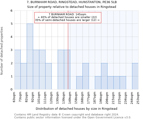 7, BURNHAM ROAD, RINGSTEAD, HUNSTANTON, PE36 5LB: Size of property relative to detached houses in Ringstead