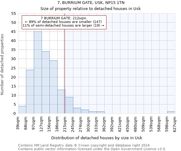 7, BURRIUM GATE, USK, NP15 1TN: Size of property relative to detached houses in Usk