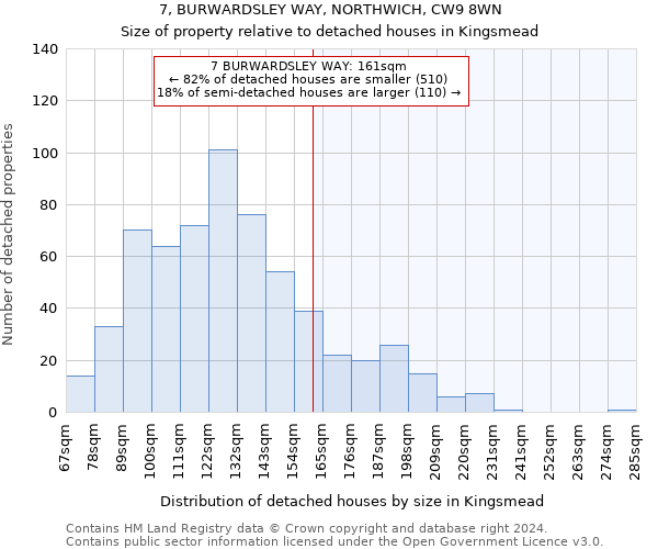 7, BURWARDSLEY WAY, NORTHWICH, CW9 8WN: Size of property relative to detached houses in Kingsmead