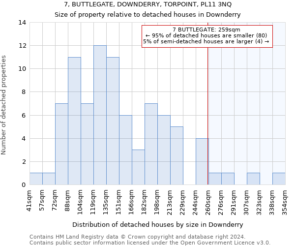 7, BUTTLEGATE, DOWNDERRY, TORPOINT, PL11 3NQ: Size of property relative to detached houses in Downderry