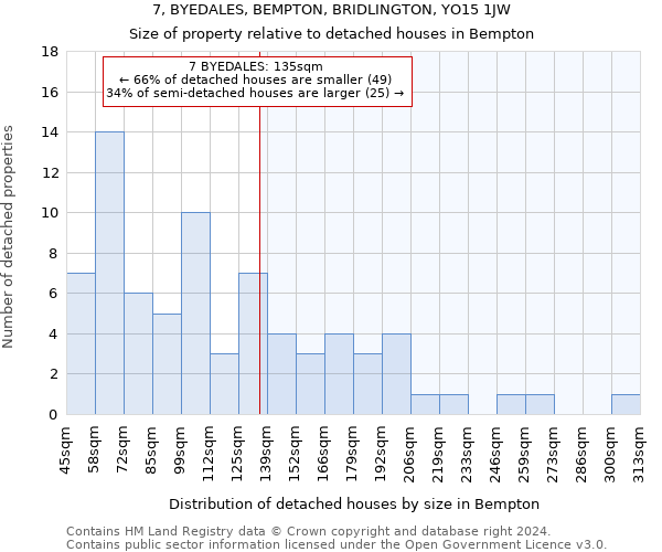 7, BYEDALES, BEMPTON, BRIDLINGTON, YO15 1JW: Size of property relative to detached houses in Bempton