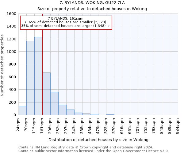 7, BYLANDS, WOKING, GU22 7LA: Size of property relative to detached houses in Woking