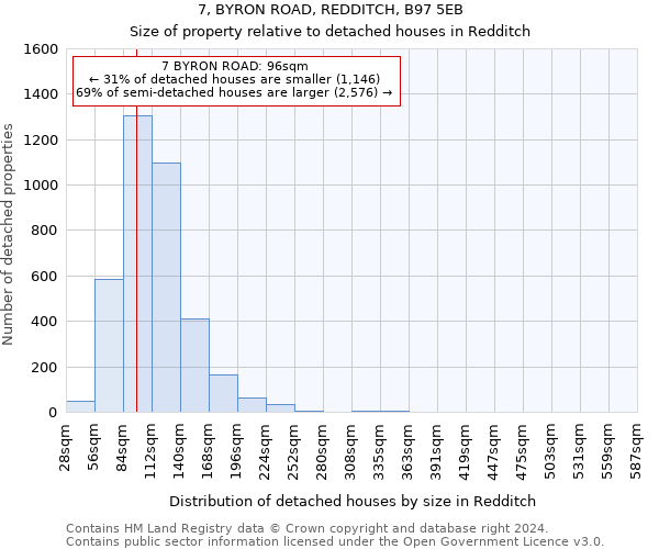7, BYRON ROAD, REDDITCH, B97 5EB: Size of property relative to detached houses in Redditch
