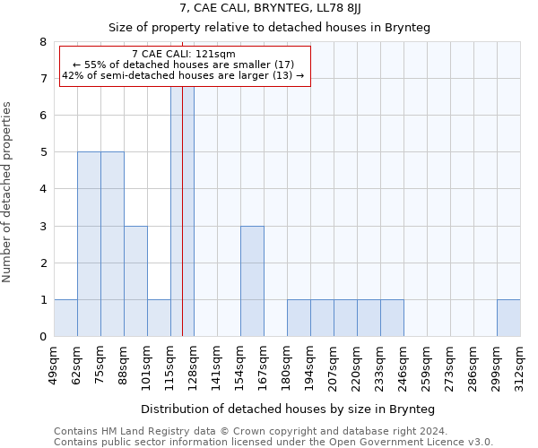 7, CAE CALI, BRYNTEG, LL78 8JJ: Size of property relative to detached houses in Brynteg