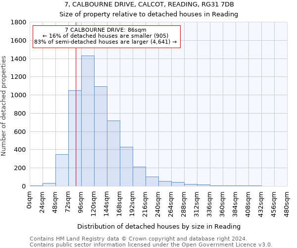 7, CALBOURNE DRIVE, CALCOT, READING, RG31 7DB: Size of property relative to detached houses in Reading