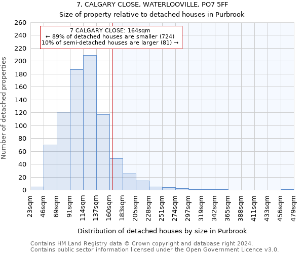 7, CALGARY CLOSE, WATERLOOVILLE, PO7 5FF: Size of property relative to detached houses in Purbrook