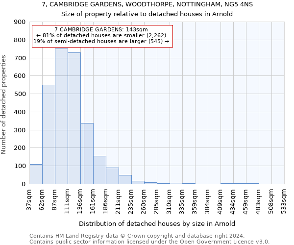7, CAMBRIDGE GARDENS, WOODTHORPE, NOTTINGHAM, NG5 4NS: Size of property relative to detached houses in Arnold