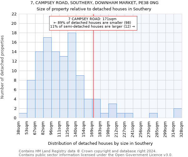 7, CAMPSEY ROAD, SOUTHERY, DOWNHAM MARKET, PE38 0NG: Size of property relative to detached houses in Southery