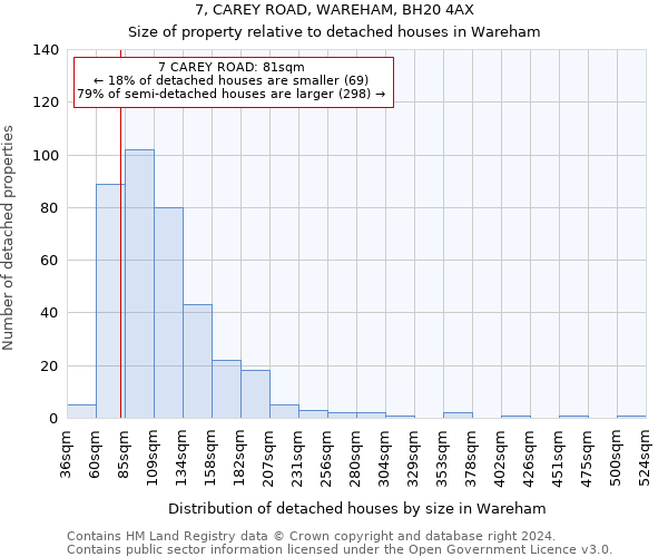 7, CAREY ROAD, WAREHAM, BH20 4AX: Size of property relative to detached houses in Wareham