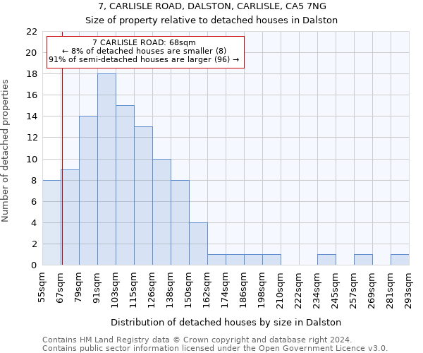 7, CARLISLE ROAD, DALSTON, CARLISLE, CA5 7NG: Size of property relative to detached houses in Dalston