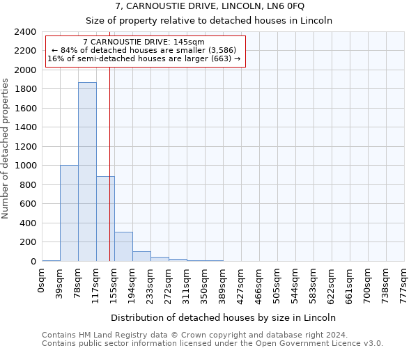 7, CARNOUSTIE DRIVE, LINCOLN, LN6 0FQ: Size of property relative to detached houses in Lincoln