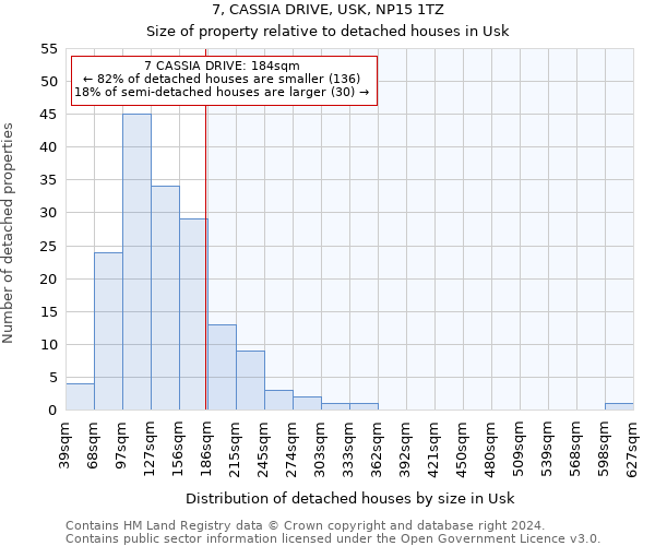 7, CASSIA DRIVE, USK, NP15 1TZ: Size of property relative to detached houses in Usk