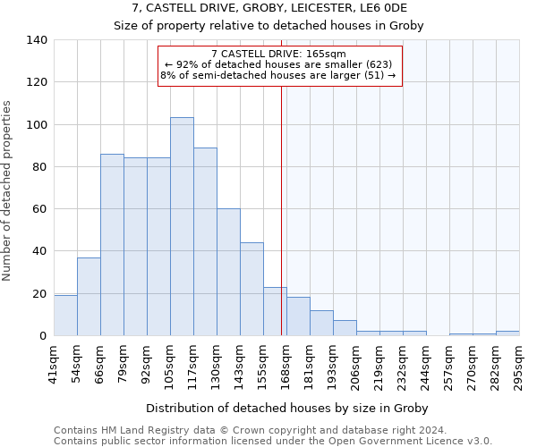 7, CASTELL DRIVE, GROBY, LEICESTER, LE6 0DE: Size of property relative to detached houses in Groby
