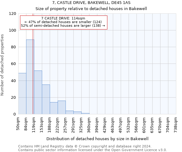 7, CASTLE DRIVE, BAKEWELL, DE45 1AS: Size of property relative to detached houses in Bakewell