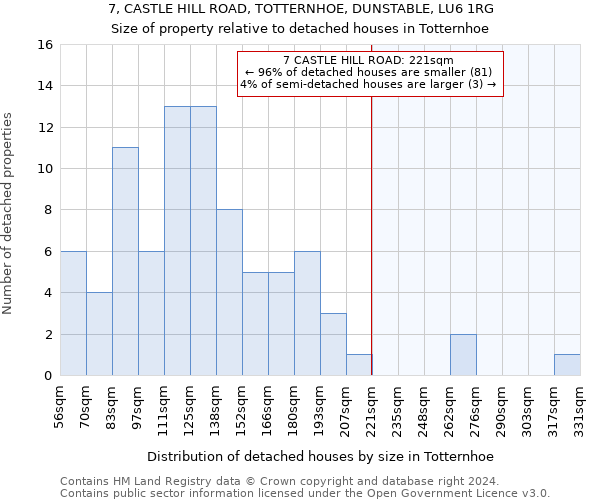 7, CASTLE HILL ROAD, TOTTERNHOE, DUNSTABLE, LU6 1RG: Size of property relative to detached houses in Totternhoe