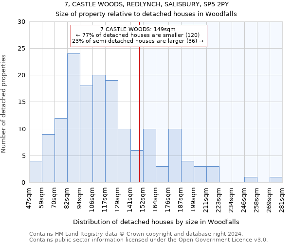 7, CASTLE WOODS, REDLYNCH, SALISBURY, SP5 2PY: Size of property relative to detached houses in Woodfalls