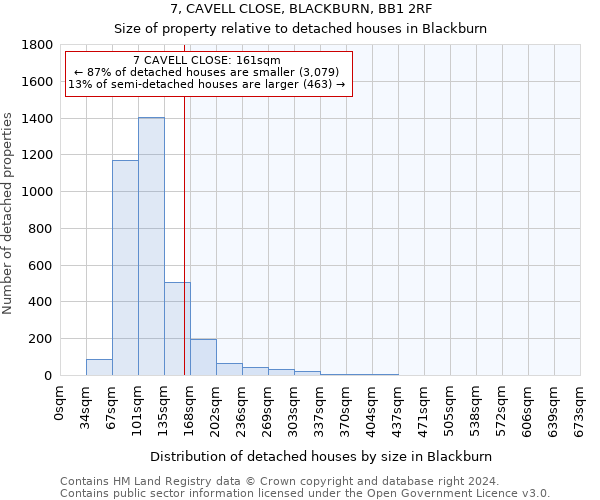 7, CAVELL CLOSE, BLACKBURN, BB1 2RF: Size of property relative to detached houses in Blackburn
