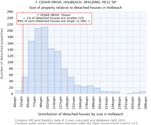 7, CEDAR DRIVE, HOLBEACH, SPALDING, PE12 7JP: Size of property relative to detached houses in Holbeach