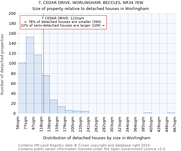 7, CEDAR DRIVE, WORLINGHAM, BECCLES, NR34 7EW: Size of property relative to detached houses in Worlingham