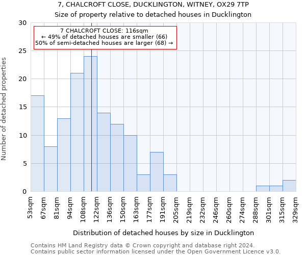 7, CHALCROFT CLOSE, DUCKLINGTON, WITNEY, OX29 7TP: Size of property relative to detached houses in Ducklington