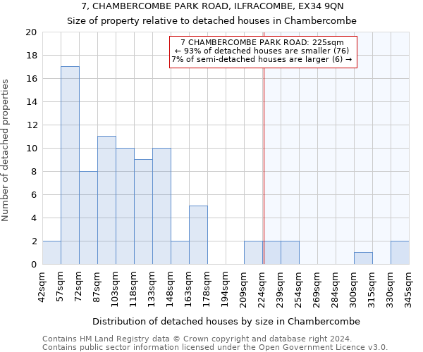 7, CHAMBERCOMBE PARK ROAD, ILFRACOMBE, EX34 9QN: Size of property relative to detached houses in Chambercombe