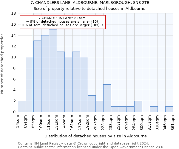 7, CHANDLERS LANE, ALDBOURNE, MARLBOROUGH, SN8 2TB: Size of property relative to detached houses in Aldbourne