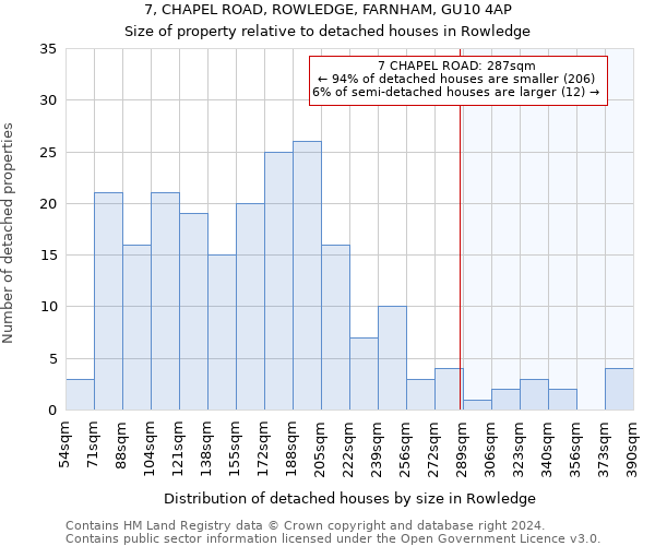 7, CHAPEL ROAD, ROWLEDGE, FARNHAM, GU10 4AP: Size of property relative to detached houses in Rowledge