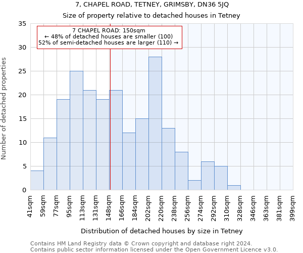 7, CHAPEL ROAD, TETNEY, GRIMSBY, DN36 5JQ: Size of property relative to detached houses in Tetney