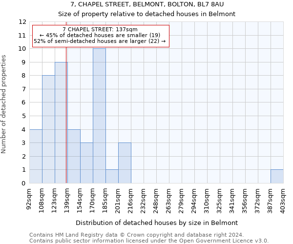 7, CHAPEL STREET, BELMONT, BOLTON, BL7 8AU: Size of property relative to detached houses in Belmont