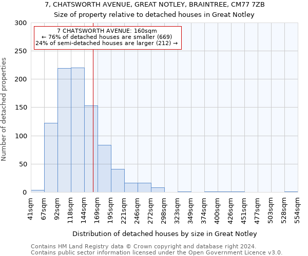 7, CHATSWORTH AVENUE, GREAT NOTLEY, BRAINTREE, CM77 7ZB: Size of property relative to detached houses in Great Notley