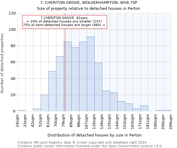 7, CHERITON GROVE, WOLVERHAMPTON, WV6 7SP: Size of property relative to detached houses in Perton