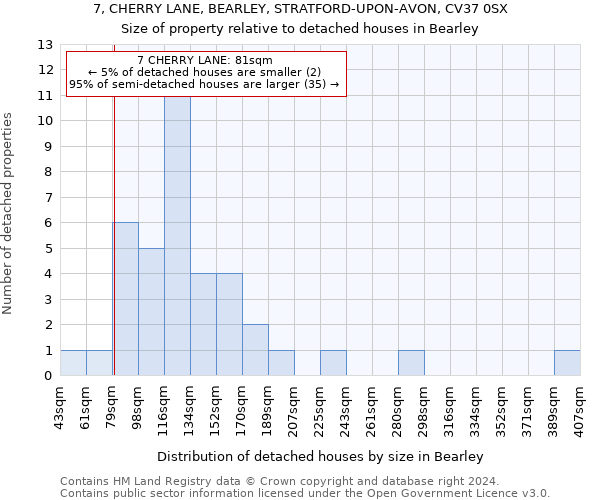 7, CHERRY LANE, BEARLEY, STRATFORD-UPON-AVON, CV37 0SX: Size of property relative to detached houses in Bearley
