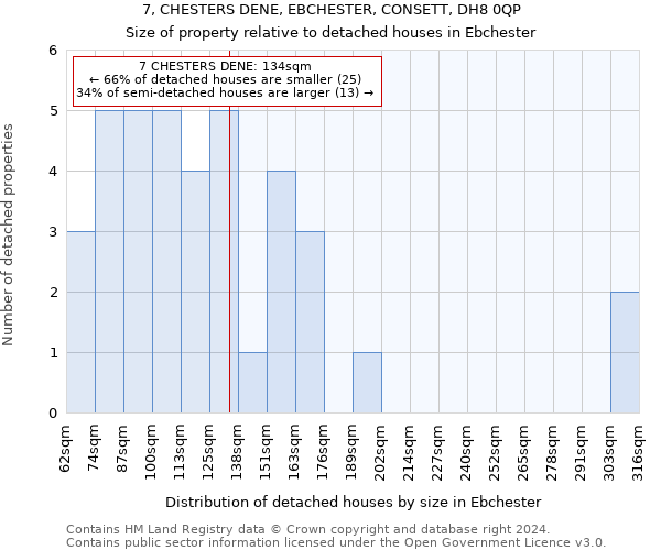 7, CHESTERS DENE, EBCHESTER, CONSETT, DH8 0QP: Size of property relative to detached houses in Ebchester