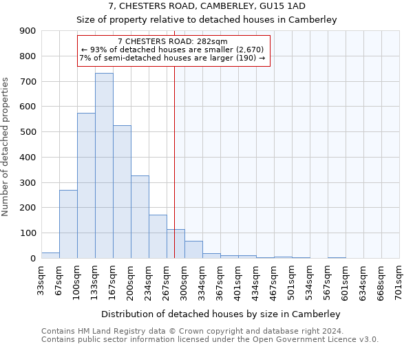 7, CHESTERS ROAD, CAMBERLEY, GU15 1AD: Size of property relative to detached houses in Camberley
