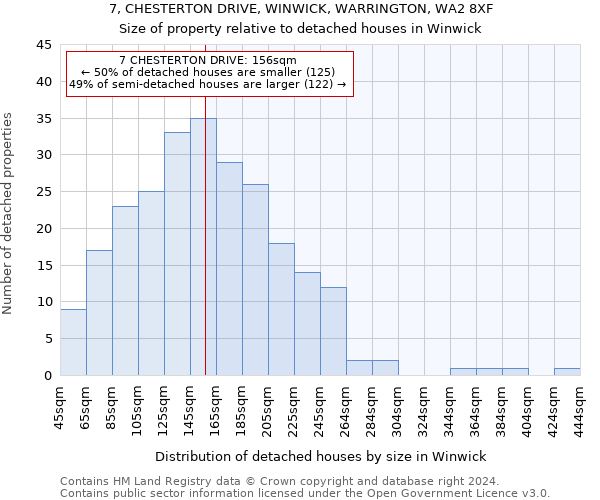 7, CHESTERTON DRIVE, WINWICK, WARRINGTON, WA2 8XF: Size of property relative to detached houses in Winwick