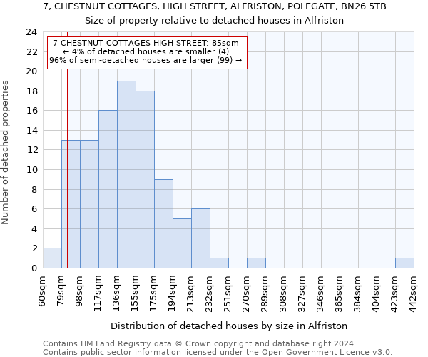 7, CHESTNUT COTTAGES, HIGH STREET, ALFRISTON, POLEGATE, BN26 5TB: Size of property relative to detached houses in Alfriston