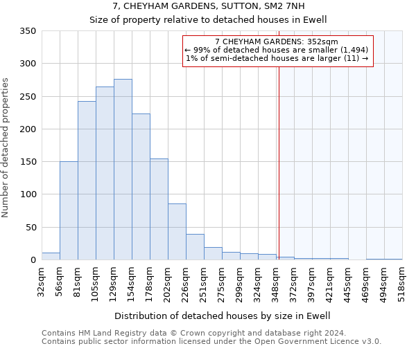 7, CHEYHAM GARDENS, SUTTON, SM2 7NH: Size of property relative to detached houses in Ewell