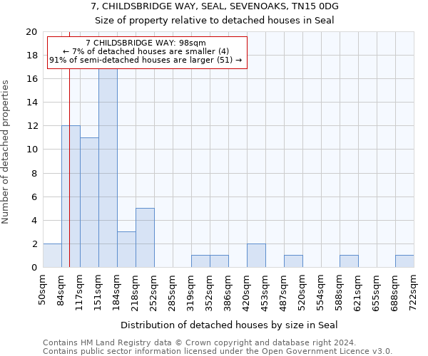 7, CHILDSBRIDGE WAY, SEAL, SEVENOAKS, TN15 0DG: Size of property relative to detached houses in Seal