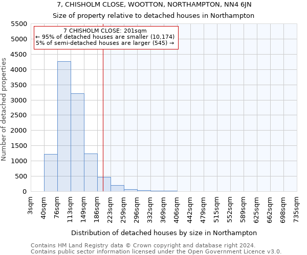 7, CHISHOLM CLOSE, WOOTTON, NORTHAMPTON, NN4 6JN: Size of property relative to detached houses in Northampton