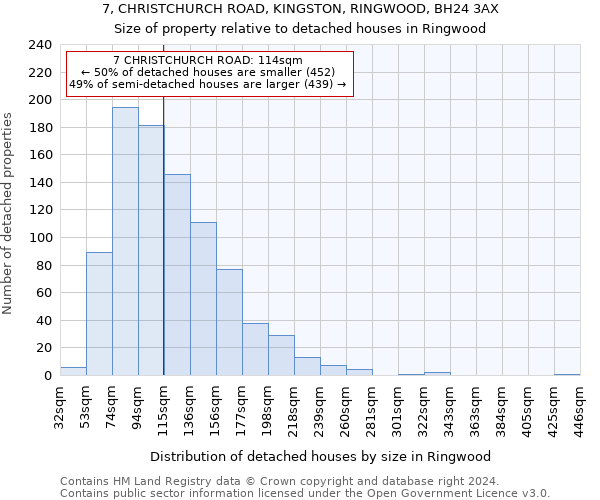 7, CHRISTCHURCH ROAD, KINGSTON, RINGWOOD, BH24 3AX: Size of property relative to detached houses in Ringwood