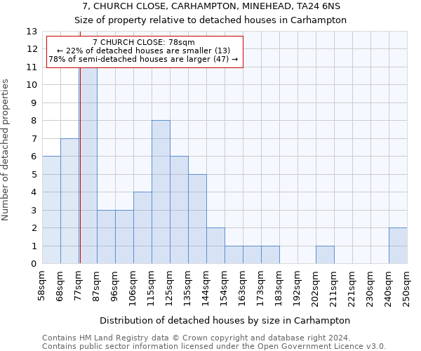 7, CHURCH CLOSE, CARHAMPTON, MINEHEAD, TA24 6NS: Size of property relative to detached houses in Carhampton