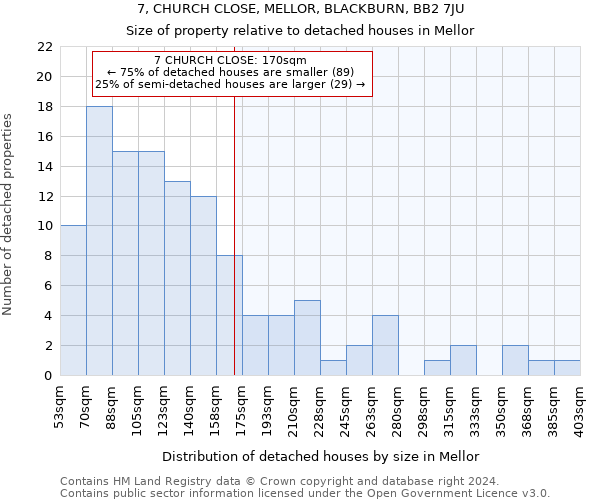 7, CHURCH CLOSE, MELLOR, BLACKBURN, BB2 7JU: Size of property relative to detached houses in Mellor