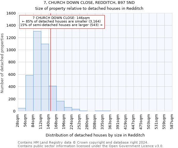 7, CHURCH DOWN CLOSE, REDDITCH, B97 5ND: Size of property relative to detached houses in Redditch