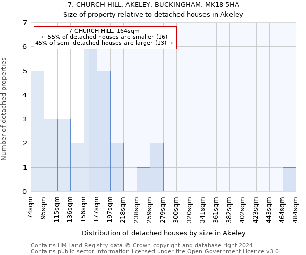 7, CHURCH HILL, AKELEY, BUCKINGHAM, MK18 5HA: Size of property relative to detached houses in Akeley