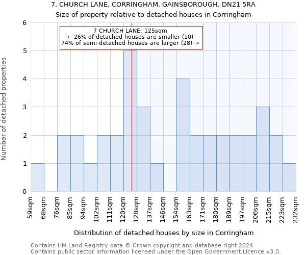 7, CHURCH LANE, CORRINGHAM, GAINSBOROUGH, DN21 5RA: Size of property relative to detached houses in Corringham
