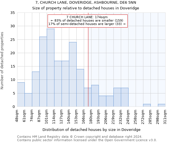 7, CHURCH LANE, DOVERIDGE, ASHBOURNE, DE6 5NN: Size of property relative to detached houses in Doveridge